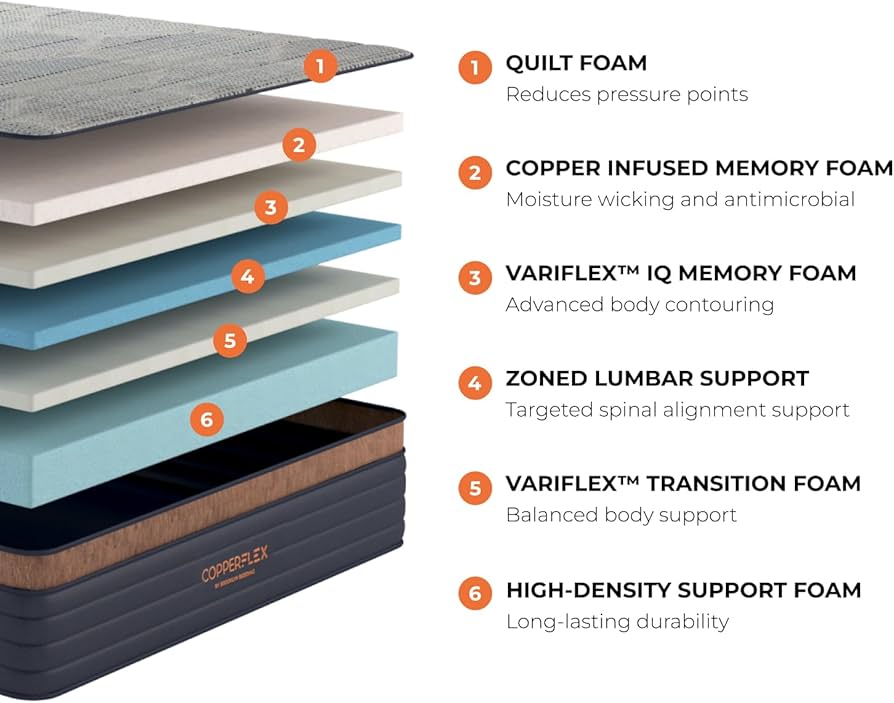 CopperFlex Memory Foam 12" - Image 3