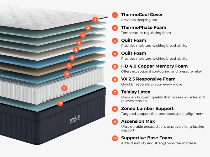 ThermoBalance LX Elite - Image 3