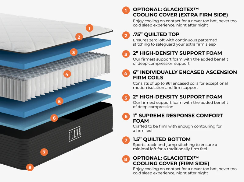 Plank Firm Luxe - Image 3